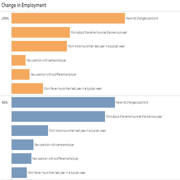 Largest employers by county