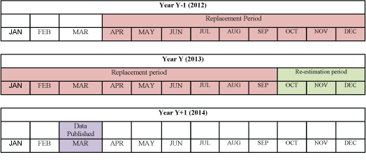 image of benchmark periods